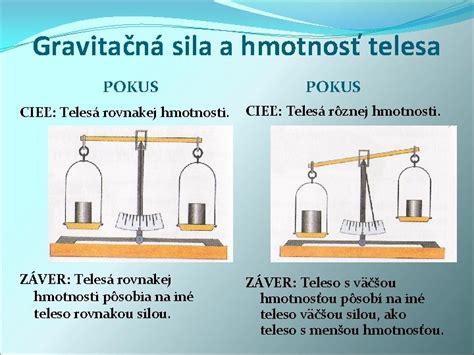 Ilustrácia porovnávajúca objem svalov a tuku pri rovnakej hmotnosti