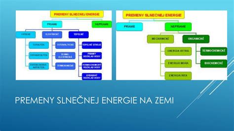Schéma premeny energie v tele pri ketodiéte