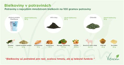 Infografika porovnávajúca nutričné hodnoty rastlinných a živočíšnych zdrojov bielkovín