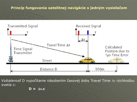 schéma fungovania kavitácie