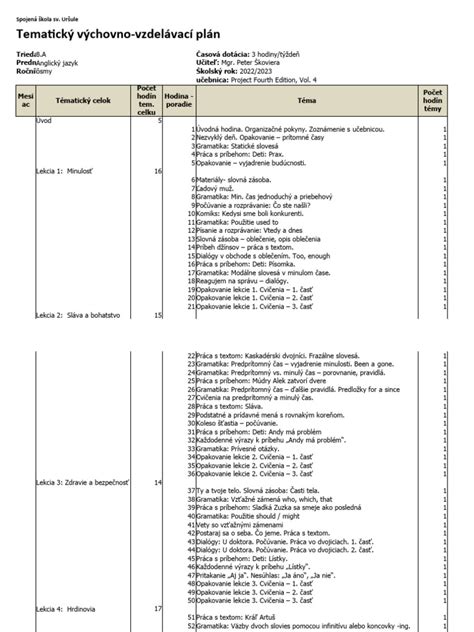 Ilustrácia správneho prevedenia klasických kľukov.