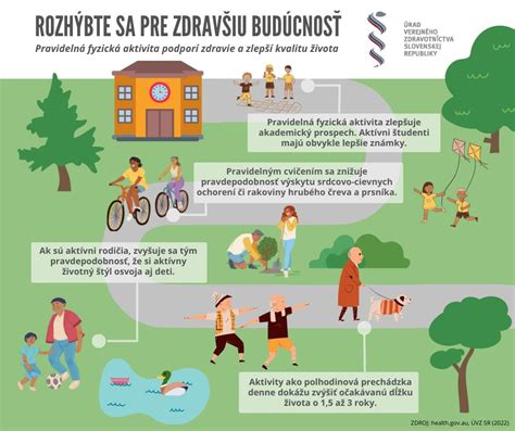 Infografika zoznamujúca rôzne ochorenia spojené s úbytkom hmotnosti