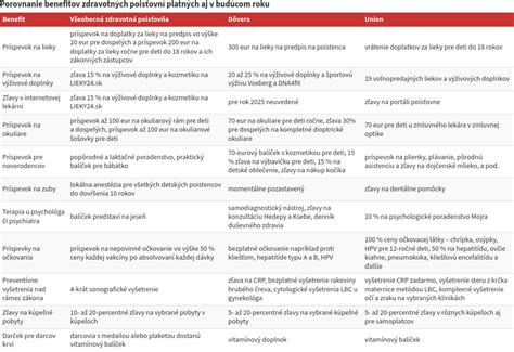 vizuálne znázornenie zdravotných benefitov petržlenu