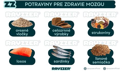 Ilustrácia znázorňujúca odporúčané potraviny pre MIND diétu.