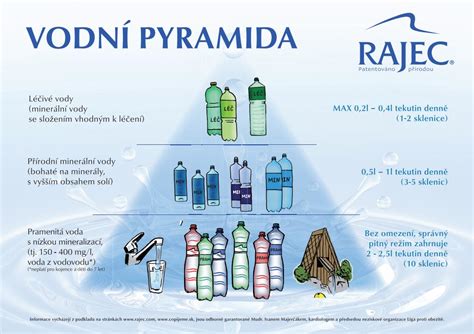 Ilustrácia zobrazujúca potrebu pitného režimu a jeho vplyv na telo.