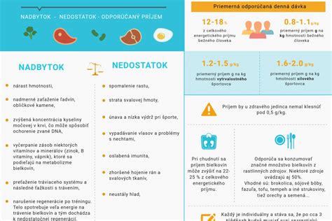 Infografika zobrazujúca odporúčaný denný príjem makroživín