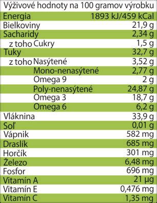 Infografika zobrazujúca nutričné hodnoty chia semienok