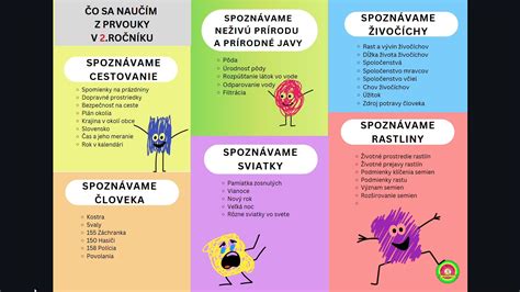 vizuálna pomôcka - príklad rôznych krabičiek s jedlom