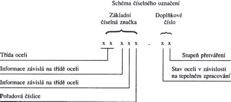 Ilustračná schéma časového rozdelenia jedál podľa metódy Update