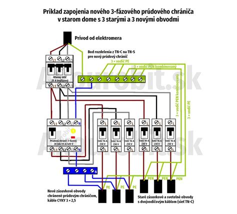 Ilustračná schéma mechanického systému plánovania jedálnička s príkladmi surovín a jedál.