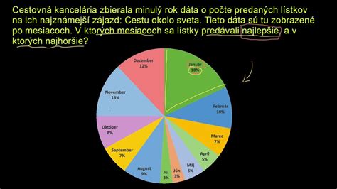 Vizualizácia denného príjmu kalórií a makroživín v podobe koláčového grafu