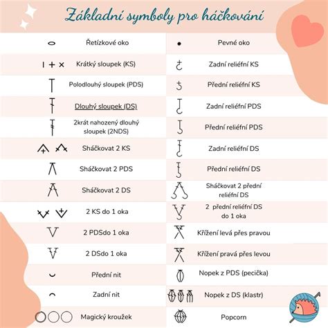Russellove značky na prstoch