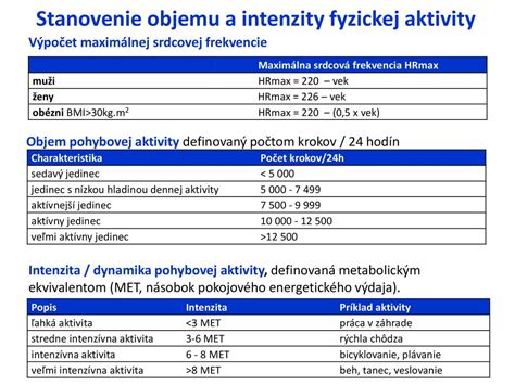 Ilustrácia rôznych typov fyzickej aktivity