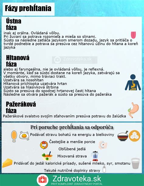 Infografika znázorňujúca odporúčania pre pooperačnú starostlivosť po liposukcii.