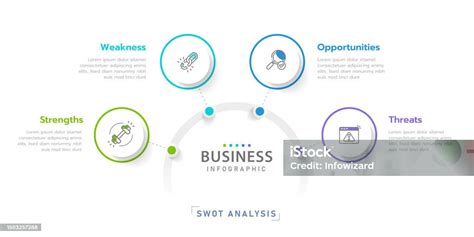Infografika vysvetľujúca princíp BIA analýzy