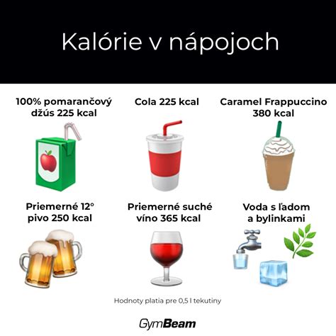 Grafické znázornenie kalorického výdaja počas dojčenia
