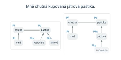Grafické znázornenie nutričného zloženia vajíčka, rozdelené na bielko a žĺtok.