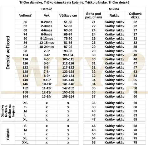 Tabuľka porovnávajúca rôzne typy posilňovacích strojov podľa ich primárneho využitia (chudnutie, spevnenie, kardio)