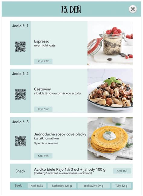 Infografika s rozpisom cieľov pre chudnutie