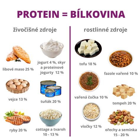 Ilustrácia znázorňujúca porovnanie obsahu lepku v rôznych potravinách