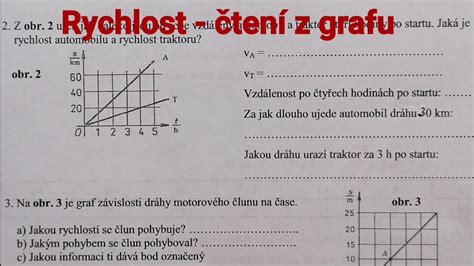 Príklad interpretácie percentilového grafu pre dieťa