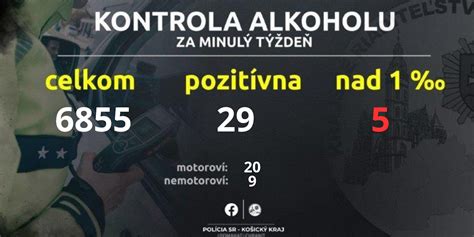 Infografika o počte dopravných nehôd spôsobených alkoholom