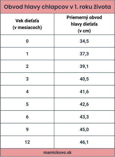 Tabuľka porovnávajúca počet fajčiacich dievčat a chlapcov v priebehu rokov