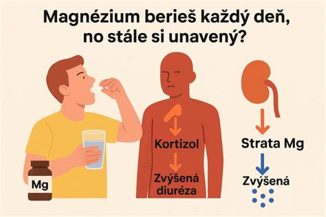 Ilustrácia znázorňujúca balanc medzi príjmom a výdajom kalórií