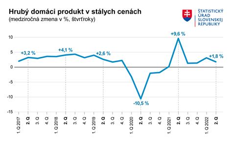 Graf porovnávajúci mieru priberania tuku počas sviatkov v rôznych krajinách