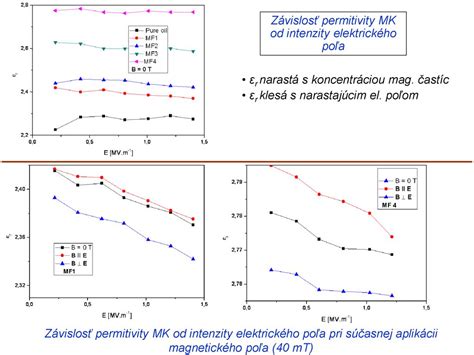 Graf porovnávajúci spaľovanie tuku pri vysokej a nízkej kondícii