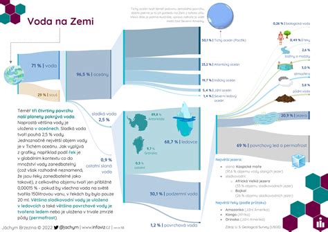 Infografika o dennom príjme vody a jej strate