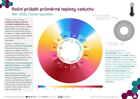 Infografika znázorňujúca riziká spojené s nízkou pôrodnou hmotnosťou dieťaťa.