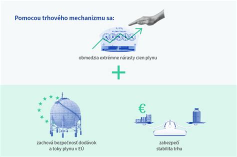 Schéma mechanizmu ultrazvukovej kavitácie