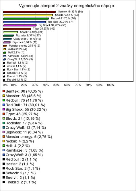 graf s porovnaním energetického výdaja a príjmu