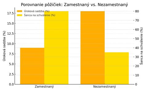 infografika porovnávajúca tradičnú ázijskú konzumáciu sóje s modernou západnou