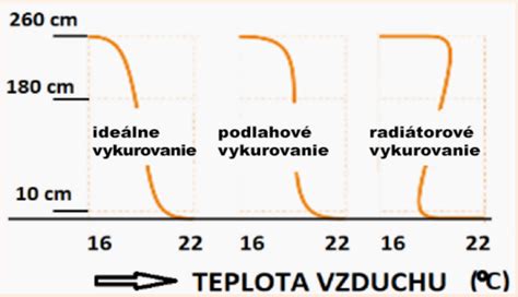 Schéma zobrazujúce rozloženie vody v tele (intracelulárna vs. extracelulárna).
