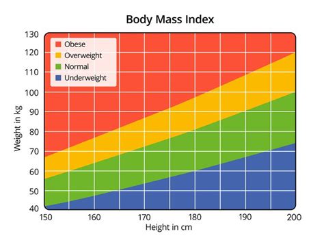 Porovnávacia tabuľka BMI a percenta telesného tuku pre mužov a ženy.