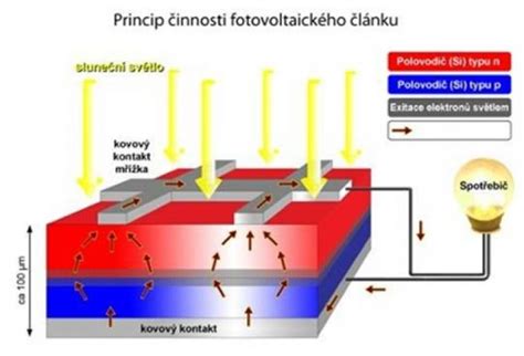 Schéma fungovania ultrazvukovej kavitácie