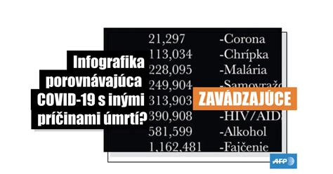 Infografika porovnávajúca výsledky kavitácie s inými metódami