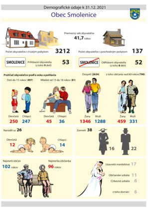 Infografika zobrazujúca štatistiky úspešnosti aplikácie a demografické údaje používateľov.