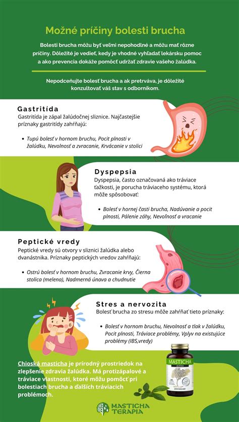 Infografika zobrazujúca rôzne typy bolestí brucha a ich možné príčiny