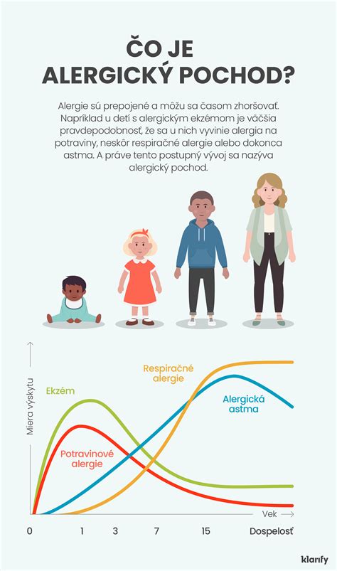 infografika s vysvetlením, ako teloméry súvisia so starnutím
