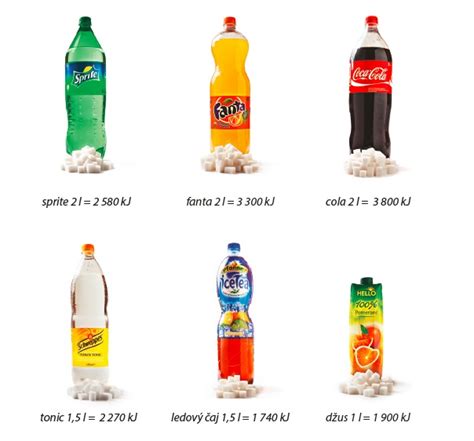Infografika porovnávajúca obsah cukru v rôznych bežných potravinách a nápojoch.