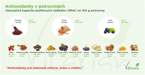 Infografika znázorňujúca antioxidanty v čaji Pu-erh