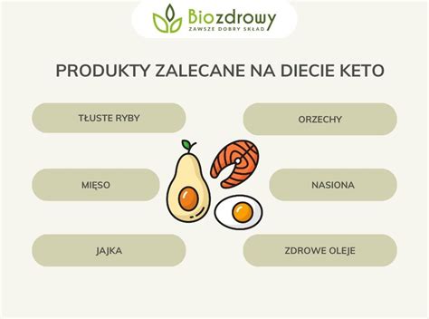 Infografika znázorňujúca princípy keto diéty