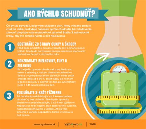 Infografika s 14 tipmi, ako schudnúť z bokov