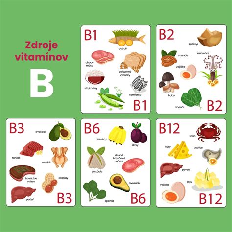Infografika porovnávajúca odporúčané denné dávky vitamínov skupiny B pre rôzne vekové skupiny