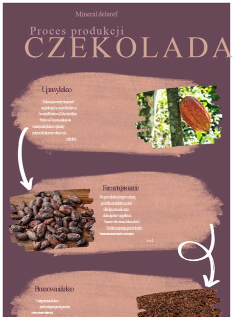 Infografika znázorňujúca proces zrýchlenia metabolizmu