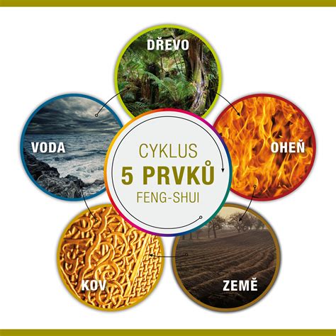 Ilustrácia piatich prvkov čínskej medicíny (drevo, oheň, zem, kov, voda)