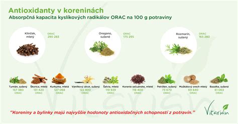 Infografika porovnávajúca obsah antioxidantov v rôznych druhoch čajov
